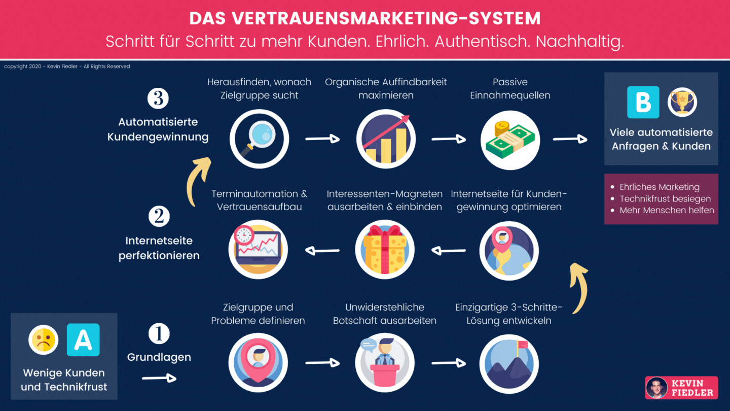 VM System Website markiert