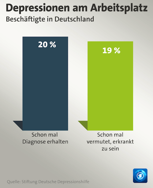 Depressionen Am Arbeitsplatz Kevin Workshop In Action II