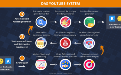 Wie du Vollzeit-Content-Creator und Berater wirst